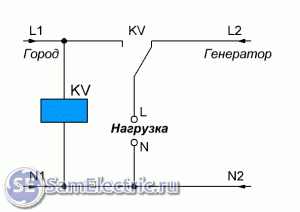 Настройка авр генератора