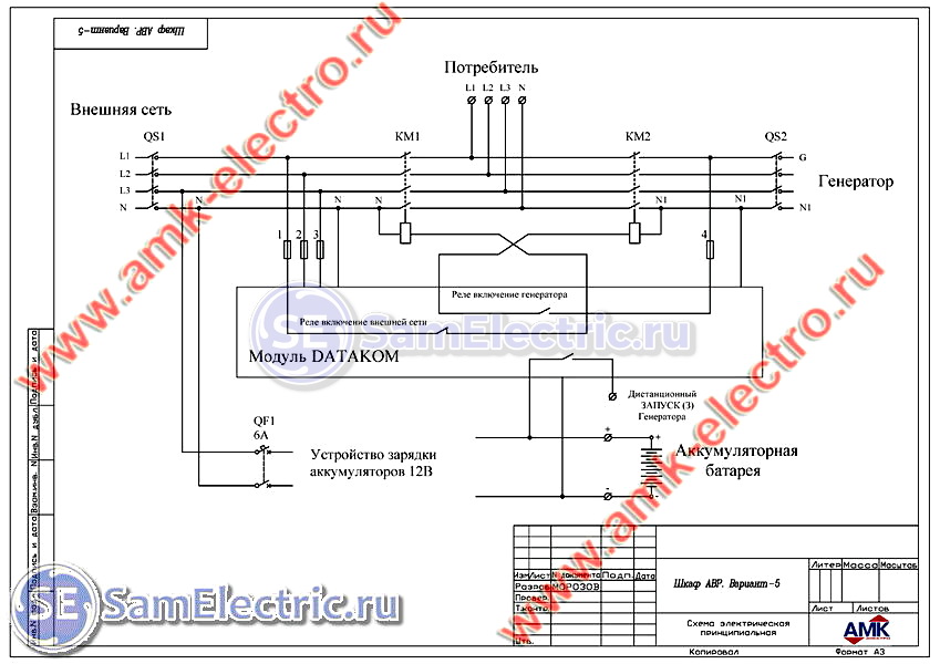 Электро-генераторы с системой АВР (автоматический ввод резерва)