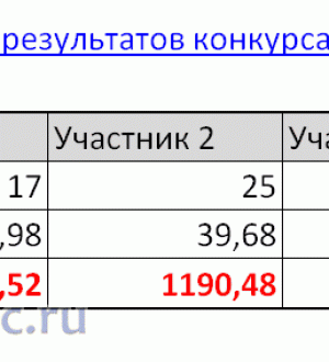 Подведение итогов и награждение