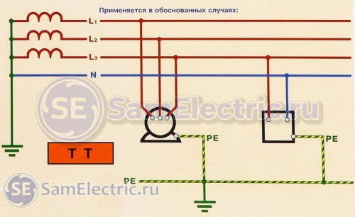 Схема и описание системы заземления TT