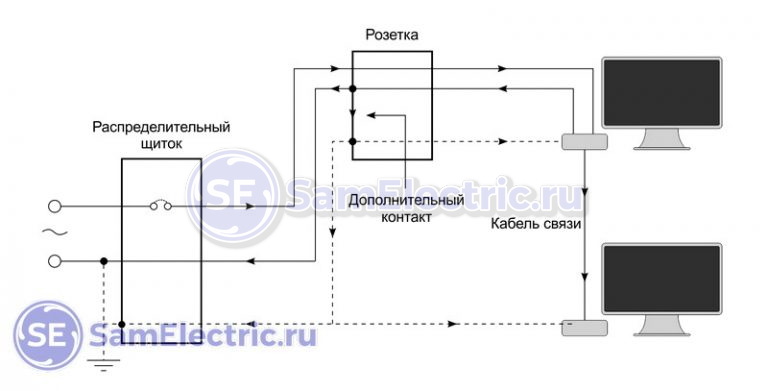 Заземление в шкафах связи