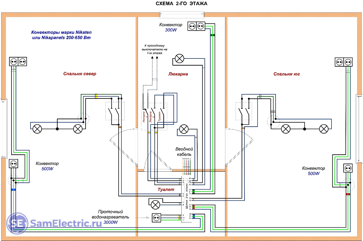 Электропроводка в доме своими руками – пошаговая схема разводки и монтажа электрики
