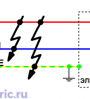 Что такое ток короткого замыкания и петля фаза-ноль