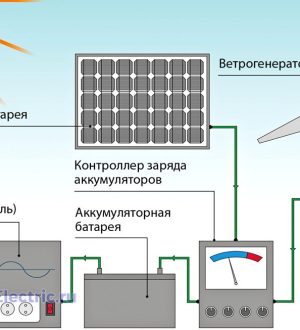 Накопление энергии. Обзор альтернативных способов