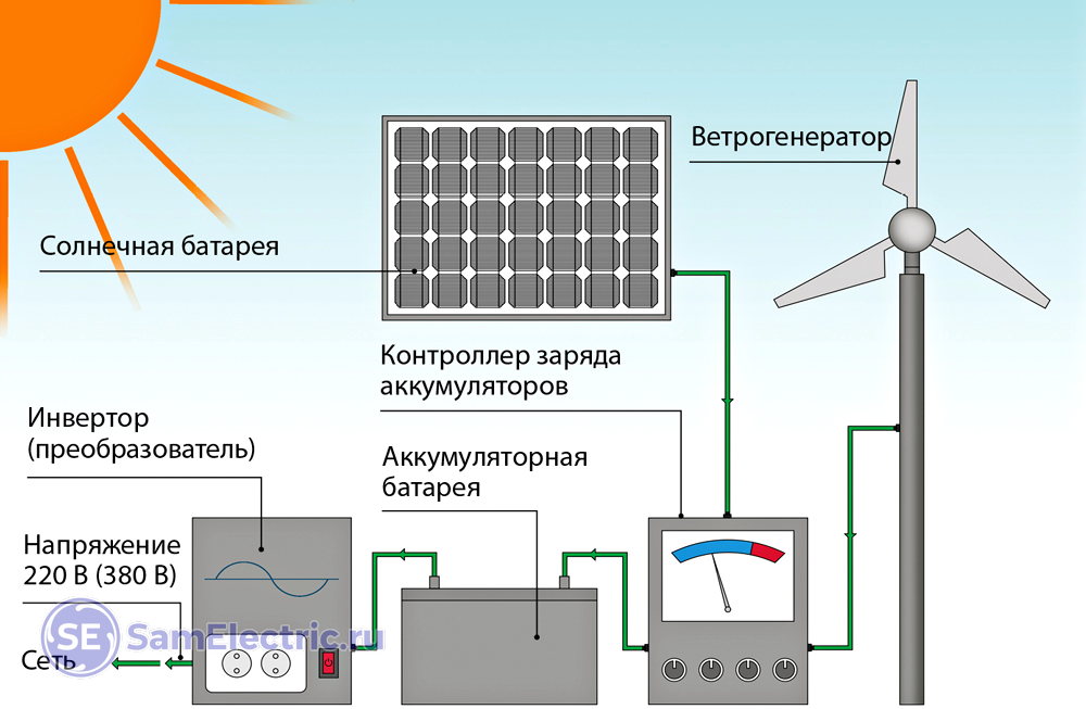 Зарядка аккумулятора от солнечной батареи