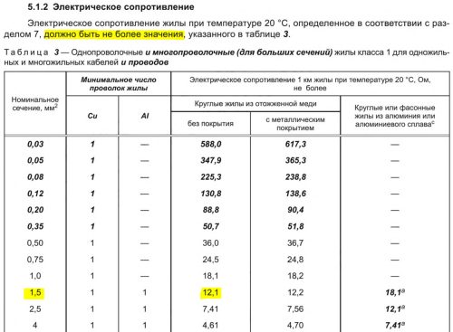 Сопротивление жил кабеля