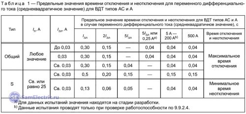 Таблица 1+