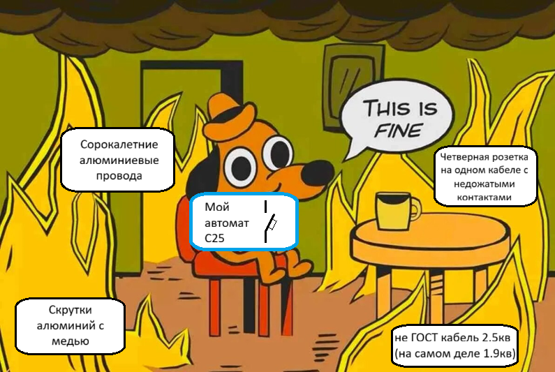 Лучший номинал для розеток – В16. Рассказываю, почему
