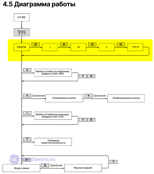 4.5 Диаграмма параметры